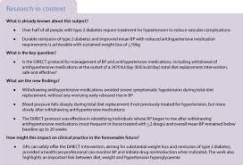 A recent notable study unveiled last month, diabetes remission clinical trial (direct), tested whether restricting calories consumed would lead to diabetes remission. Antihypertensive Medication Needs And Blood Pressure Control With Weight Loss In The Diabetes Remission Clinical Trial Direct Springerlink