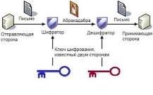 вида технических средств защиты информации: