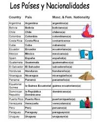Spanish Speaking Countries Nationalities Reference How To Speak Spanish Spanish Speaking Countries Learning Spanish