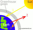 Global warming for kids: A simple explanation of climate change