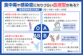 GME医学検査研究所