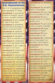 Amendments Teaching Government Teaching History Homeschool Education