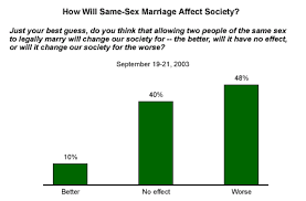 Because there is no one better to ask about topping than a bottom. How Would Same Sex Marriages Affect Society