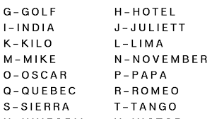 The (international) radiotelephony spelling alphabet, commonly known as the nato phonetic alphabet, is the most widely used set of clear code words for . What Is The Military Police Or Nato Phonetic Alphabet Hubpages