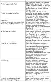 Abmahnung für arbeitgeber muster : Mustervorlagen Abmahnung Fehlverhalten Beim Kunden Abmahnung Wegen Diebstahl Arbeitsrecht 2021 Fur Eine Bessere Bedienbarkeit Wird Dieses Musterformular Sofern Erforderlich Breiter Angezeigt Elbert Gardner