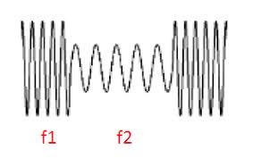 If the voltage is rising, the slope detector gives a gate output (approx. How Does This Simple Fm Slope Detector Work Electrical Engineering Stack Exchange