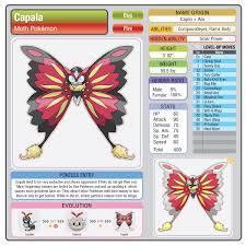 Learn about what capala means, its history & origin, popularity in our random name database, pronunciation, similar names, nicknames & spelling variations. Capala By Caseydeanfakemon On Deviantart