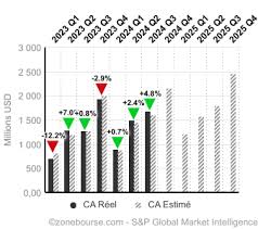 Announcement of Embraer Netherlands Finance B.V.'s Pricing of  US$650,000,000 of 5.980% Notes Due 2035 -February 07, 2025 at 03:45 am EST  | MarketScreener
