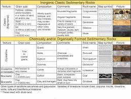 Chapter 2 Earth Materials The Story Of Earth