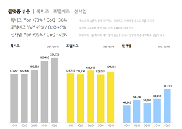 같은 기간 네이버 역시 45% 올랐는데요, 코스피 지수가 연초에 비해. ì¹´ì¹´ì˜¤ ì£¼ê°€ ì „ë§ ì•„ì§ ê°ˆ ê¸¸ ë©€ì—ˆë‹¤
