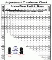 tyre tread depth chart tire depth chart 732 tire wear