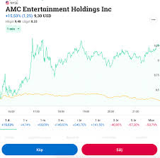 Anleger müssen depots dringend für. Dags Att Kopa Amc Entertainment Aktie Finanso Se