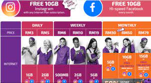Mobile internet is becoming more and more important for almost everyone and has shaped the way we live, work and play. Xpax Prepaid Leads The Way With Free 20gb Social Plan Liveatpc Com Home Of Pc Com Malaysia