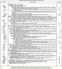 Nmfc Freight Classification Explained Freightwise Llc