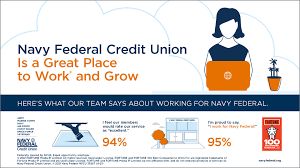 The following people may be eligible for navy federal: Navy Federal Credit Union Recognized On The Fortune 100 Best Companies To Work For List 10 Years In A Row Business Wire