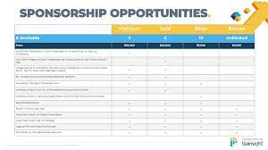 The Complete Guide To Event Sponsorship In 2022 | Bizzabo