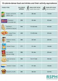 Jumlah kalori yang kamu perlukan akan berbeda dengan jumlah kalori yang diperlukan orang lain. Ternyata Segini Waktu Yang Dibutuhkan Tubuh Untuk Mencerna Kalori Dari Junk Food Winnetnews Com