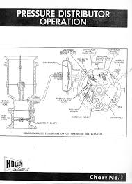 Holley Carbs 1950s