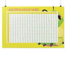 Multiplication Tables 1 100 How to work out percentages? multiplication tables 1 100