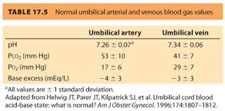 Cord Blood Gases Normal Related Keywords Suggestions