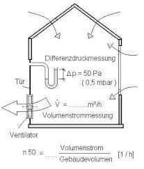 Aufzeigen, ob das haus lückenlos dicht ist. Deshalb Solltest Du Einen Blower Door Test Machen Baubeaver