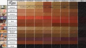 Hair Color Chart What Different Dyes Do To Different Hair