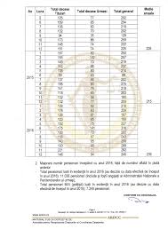 We did not find results for: Raspunsul Casei De Pensii SectorialÄ A M A I La Solicitarea Asociatiei Asociatia Pentru Respectarea Drepturilor Si Consilierea Cetatenilor
