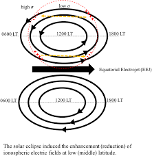 What time is the eclipse? Ionospheric Responses To The 21 August 2017 Solar Eclipse By Using Data Assimilation Approach Progress In Earth And Planetary Science Full Text