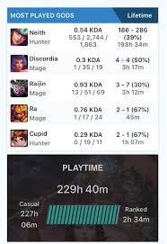 No You Can T Play Ranked If You Only Play One Character Haha Neith Go Brrrrr Gank Credit for the information goes to smiteguru and tierlist.gg. reddit