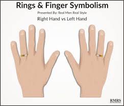 5 Rules To Wearing Rings Ring Finger Symbolism Significance Cultural Personal Relevance Of Rings How To Wear Rings Wedding Ring Left Hand Wedding Ring Finger