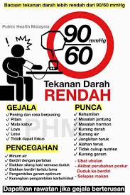 Apakah anda tahu apa sebenarnya arti dari angka tersebut? Masalah Tekanan Darah Rendah Public Health Malaysia Facebook
