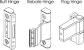 Adjusting Upvc Doors Gap