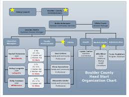 boulder county head start ppt download