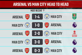 Arsenal could lose their ninth consecutive premier league game against manchester city, which would set a new. Arsenal Vs Manchester City H2h Record Previous 5 Results