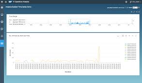 Creating A Simple Time Series Chart With Sap It Operations