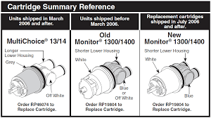 Delta Multichoice 13 14 And Monitor 1300 1400 Series Cartridge Reference Sheet Rp19804 Rp46074 Copyright Delta Fauce Shower Valve Shower Faucet Faucet Repair