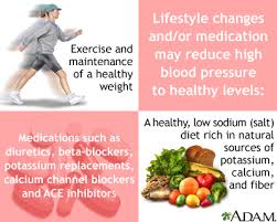 high blood pressure adults medlineplus medical encyclopedia