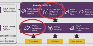 Combo - System Platform and InTouch for System Platform