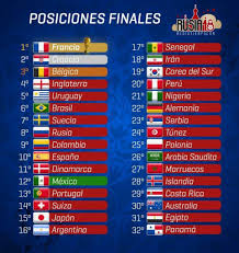 Rusia 2018 Con Imagenes Croacia Rusia Francia