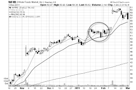 Learn 4 Profitable Chart Patterns For Swing Traders