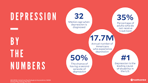 The timing of the great depression varied across the world; What Is Depression Causes Symptoms Treatments And Getting Help