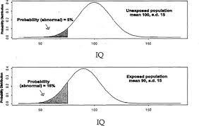 Dose Response Assessment Toxicological Effects Of Methylmercury The National Academies Press