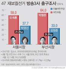 속보cnn 출구조사 트럼프 인디애나 우세, 동부 5개주는 초박빙. Cvey8cj39gs3mm