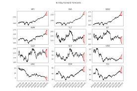 Is another big correction looming? 2018 Stock Market Forecast A Rocky Start Then Higher See It Market
