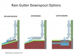 On the house, i used downspout adapters with leaf guards. Rain Gutter Discharge Spot On Inspection Katy Home Inspections
