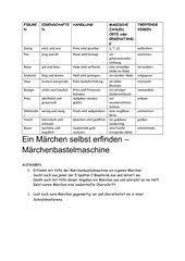 An dieser stelle danke fürs vorstellen der tollen schreibidee, liebe valessa! Deutsch Arbeitsmaterialien Marchen Schreiben 4teachers De