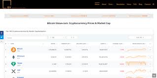 Bitcoin value today on the major bitcoin exchanges. See Real Time Bitcoin Cryptocurrency Prices At Bitcoinvalue Com Bitcoin Value Currently Bitcoin Value Cryptocurrency Bitcoin Chart