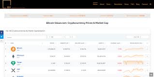 In january 2021, dogecoin was thrust into the spotlight when a reddit group called satoshistreetbets decided to pump up dogecoin's stock, with its price soaring over 800 percent. See Real Time Bitcoin Cryptocurrency Prices At Bitcoinvalue Com Bitcoin Value Currently Bitcoin Value Cryptocurrency Bitcoin Chart