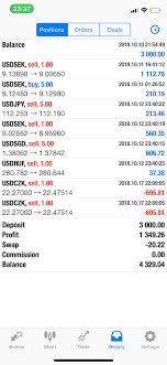 Forex Trading Signals 2000 Pips Per Month