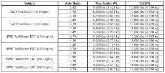 36 Unfolded Chevy 1500 Towing Capacity Chart